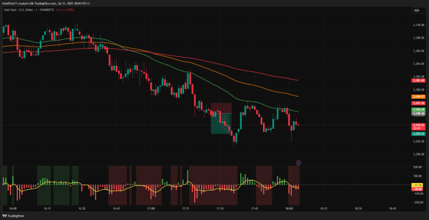 Click to Enlarge

Name: XAUUSD_2025-07-31_18-04-49_15d3b.png
Size: 41 KB