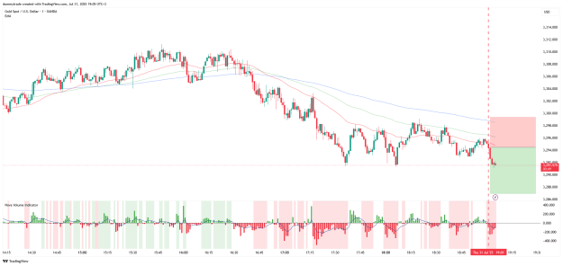 Click to Enlarge

Name: XAUUSD_2025-07-31_19-05-12.png
Size: 49 KB