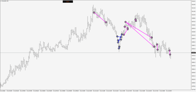 Click to Enlarge

Name: XAUUSD+M5.png
Size: 20 KB