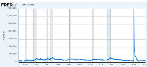 Click to Enlarge

Name: Screenshot 2025-07-31 at 12-18-58 Initial Claims (ICSA) FRED St. Louis Fed.png
Size: 34 KB