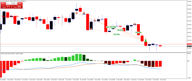 Click to Enlarge

Name: XAUAUD.aM1.png
Size: 19 KB