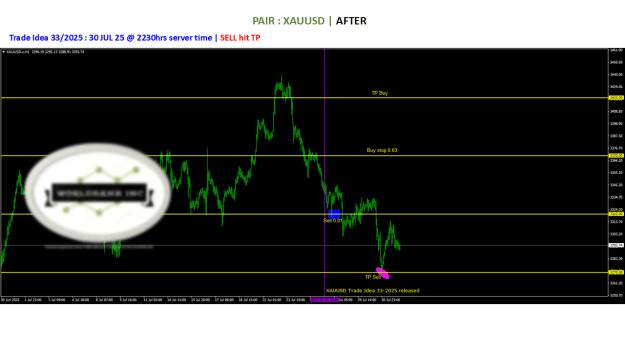 Click to Enlarge

Name: 20250725 - Signal33-25 updated SELL TP 20250730.png
Size: 52 KB