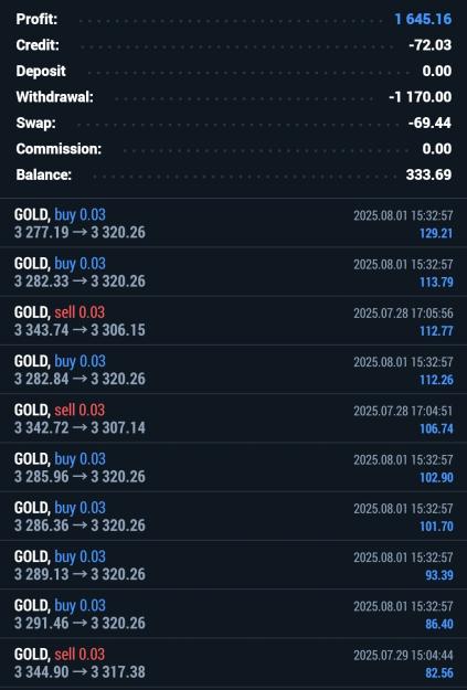 Click to Enlarge

Name: Screenshot_20250801_205435_MetaTrader 5.jpg
Size: 420 KB