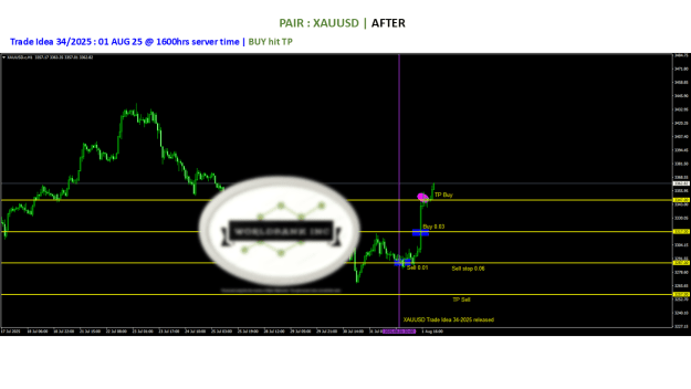 Click to Enlarge

Name: 20250801 - Signal34-25 updated BUY TP 20250801.png
Size: 50 KB