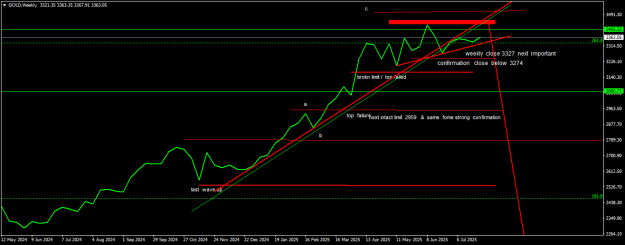 Click to Enlarge

Name: GOLDWeekly.png
Size: 14 KB