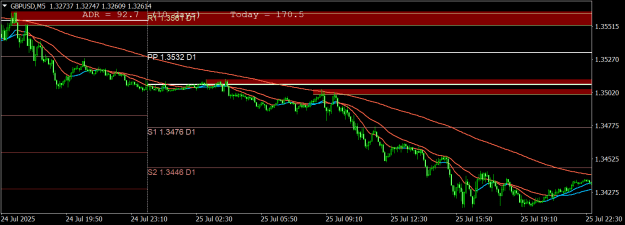 Click to Enlarge

Name: GBPUSDM5.png
Size: 20 KB