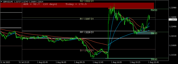 Click to Enlarge

Name: GBPUSDM57.png
Size: 22 KB