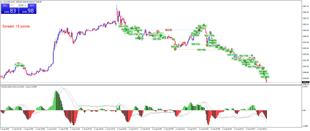 Click to Enlarge

Name: XAUUSD.aM1.png
Size: 30 KB