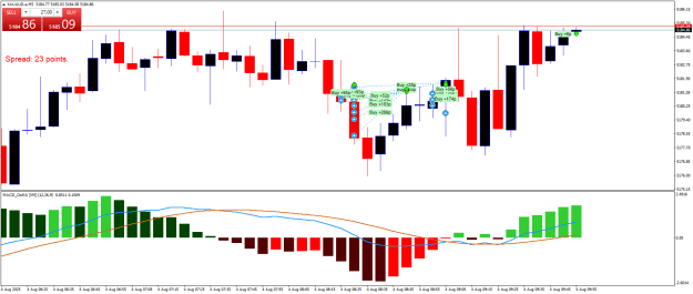 Click to Enlarge

Name: XAUAUD.aM5.png
Size: 21 KB