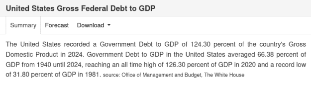 Click to Enlarge

Name: Screenshot 2025-08-04 at 14-01-27 United States Gross Federal Debt to GDP.png
Size: 14 KB