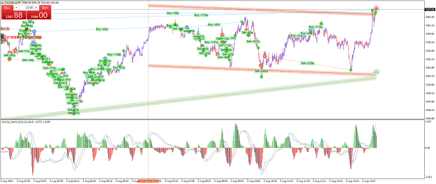 Click to Enlarge

Name: XAUUSD.aM1.png
Size: 42 KB