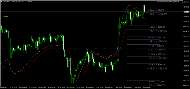 Click to Enlarge

Name: XAUUSDH1.png
Size: 26 KB