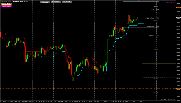 Click to Enlarge

Name: XAU AUg05 h1 ATR Stop 3396 target 5-8-2025 8-55-59 am.png
Size: 25 KB