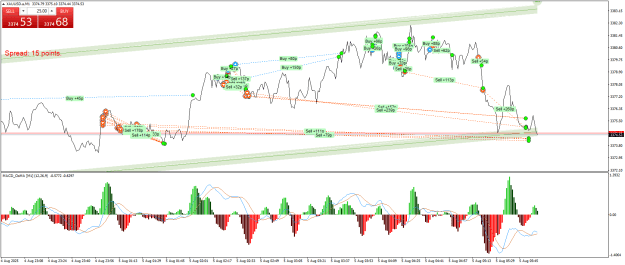 Click to Enlarge

Name: XAUUSD.aM1.png
Size: 33 KB