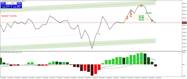 Click to Enlarge

Name: XAUUSD.aM1.png
Size: 23 KB
