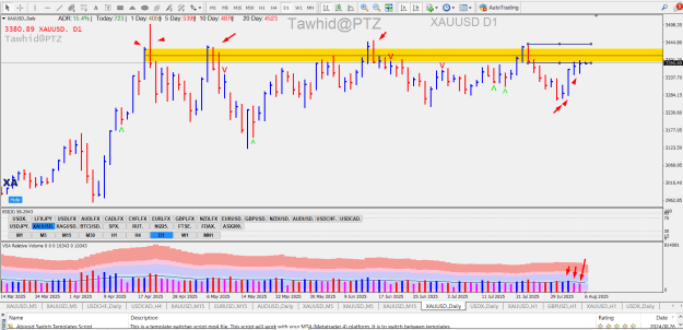 Click to Enlarge

Name: DXY GOLD LATEST OI AND VOL SHOWING ANOMALY WITH PTZ.png
Size: 46 KB