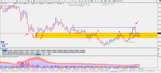 Click to Enlarge

Name: DXY GOLD LATEST OI AND VOL SHOWING ANOMALY.png
Size: 40 KB