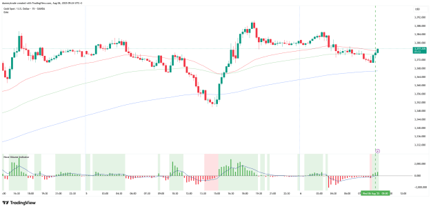 Click to Enlarge

Name: XAUUSD_2025-08-06_09-24-28.png
Size: 42 KB