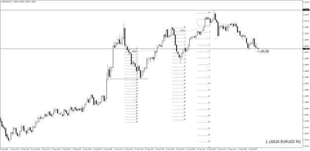 Click to Enlarge

Name: EURUSDM1.png
Size: 21 KB
