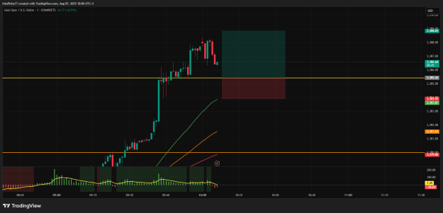 Click to Enlarge

Name: XAUUSD_2025-08-07_10-06-12.png
Size: 30 KB