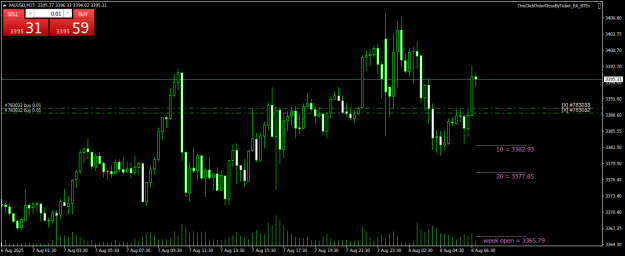 Click to Enlarge

Name: XAUUSDM15.png
Size: 18 KB