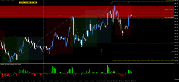 Click to Enlarge

Name: XAUUSDM15.png
Size: 33 KB