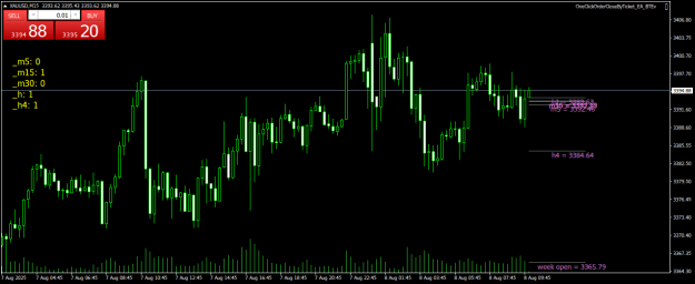 Click to Enlarge

Name: XAUUSDM15.png
Size: 19 KB