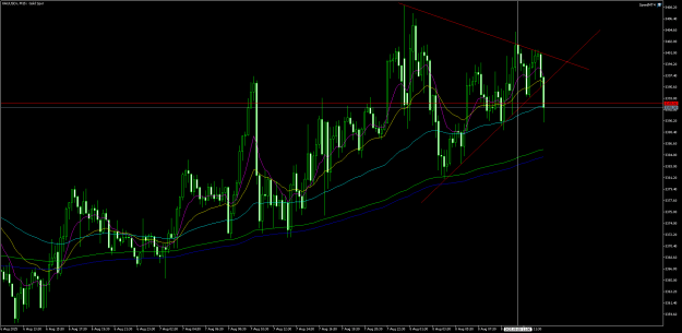 Click to Enlarge

Name: XAUUSDrM15.png
Size: 27 KB