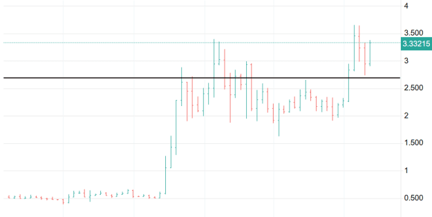 Click to Enlarge

Name: XRP 53.png
Size: 11 KB