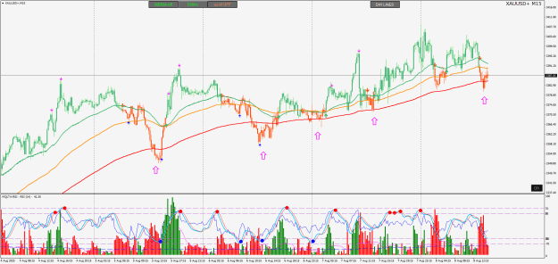 Click to Enlarge

Name: XAUUSD+M15.png
Size: 45 KB