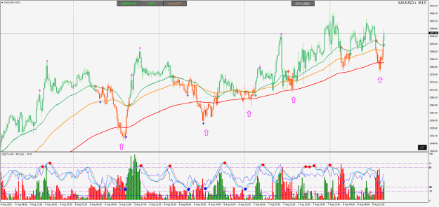 Click to Enlarge

Name: XAUUSD+M15.png
Size: 46 KB
