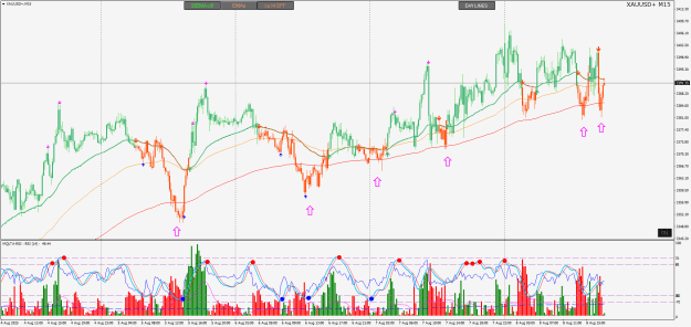 Click to Enlarge

Name: XAUUSD+M15.png
Size: 47 KB