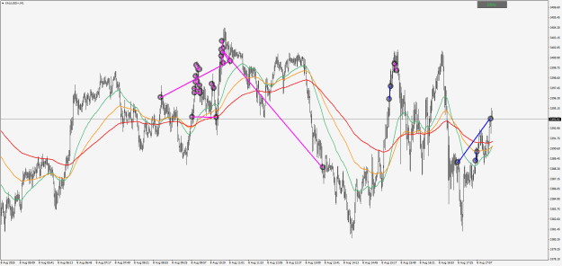 Click to Enlarge

Name: XAUUSD+M1.png
Size: 35 KB