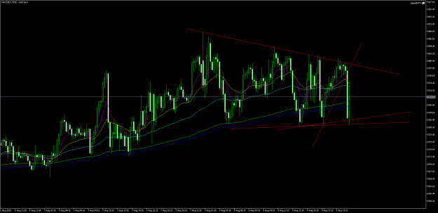 Click to Enlarge

Name: XAUUSDrM15.png
Size: 23 KB