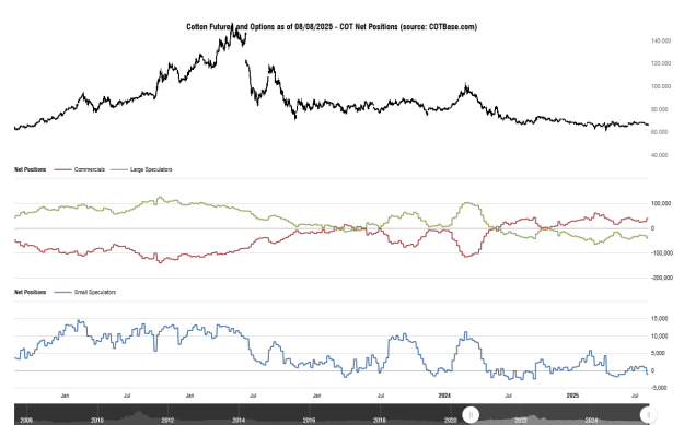 Click to Enlarge

Name: cotbase-cotton-futures-and-options-cot-net-positions.png
Size: 28 KB