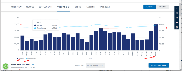Click to Enlarge

Name: LATEST GOLD OPEN INTEREST AND VOLUME SHOWING  BIG ANOMALY.png
Size: 37 KB