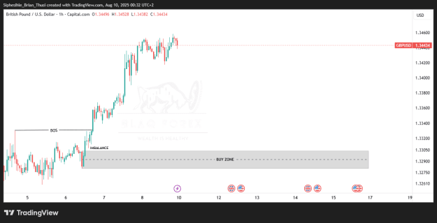Click to Enlarge

Name: GBPUSD_2025-08-10_00-32-40.png
Size: 20 KB
