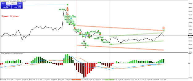 Click to Enlarge

Name: XAUUSD.aM1.png
Size: 27 KB