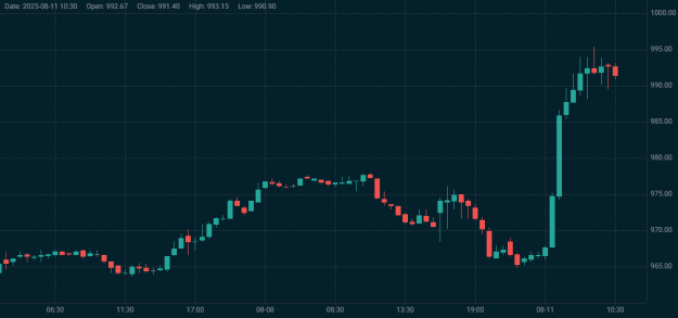 Click to Enlarge

Name: SOYBEAN-11_08_2025.png
Size: 7 KB