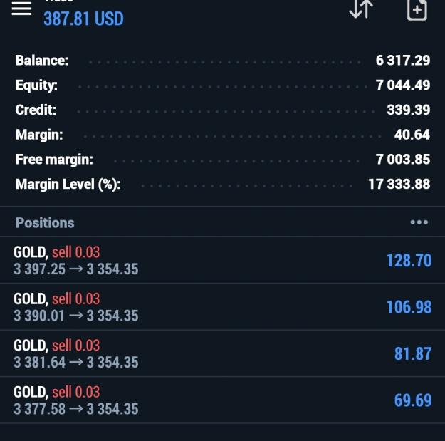 Click to Enlarge

Name: Screenshot_20250811_191846_MetaTrader 5.jpg
Size: 229 KB