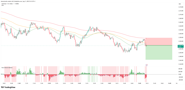 Click to Enlarge

Name: XAUUSD_2025-08-11_15-14-41.png
Size: 47 KB