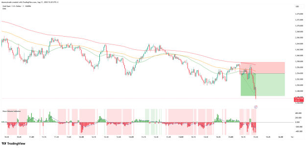 Click to Enlarge

Name: XAUUSD_2025-08-11_15-30-42.png
Size: 50 KB