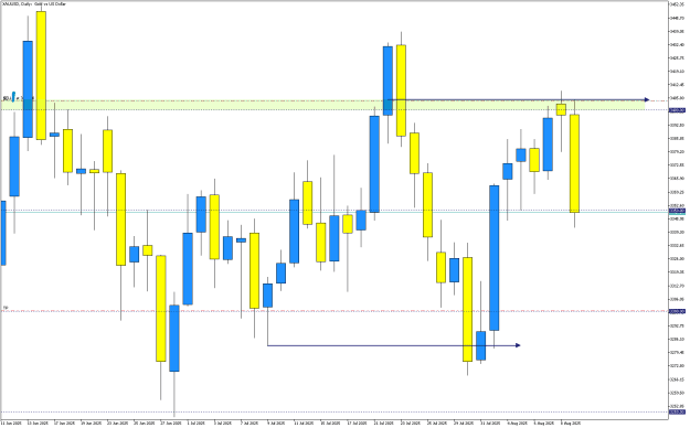 Click to Enlarge

Name: XAUUSDDaily H.png
Size: 12 KB
