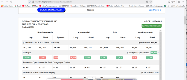 Click to Enlarge

Name: GOLD DXY LATEST COT  OPEN INTERESR AND VOLUME NUMBER SHOW HIGH ACTIVITY BUT AGGRESIVE BUY OR SELL NO
Size: 56 KB