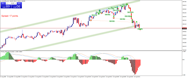 Click to Enlarge

Name: XAUUSD.aM1.png
Size: 25 KB