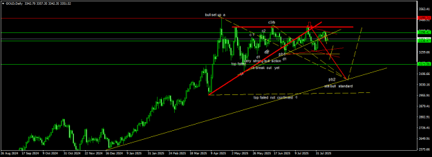 Click to Enlarge

Name: GOLDDaily.png
Size: 16 KB