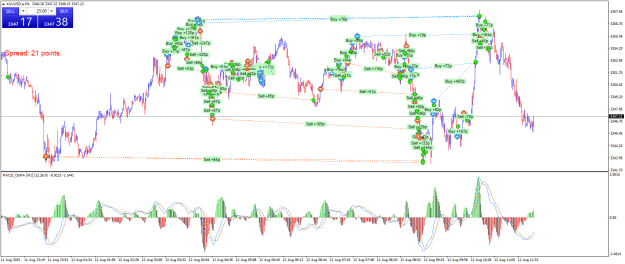 Click to Enlarge

Name: XAUUSD.aM1.png
Size: 38 KB
