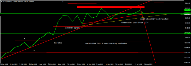 Click to Enlarge

Name: GOLDWeekly.png
Size: 12 KB