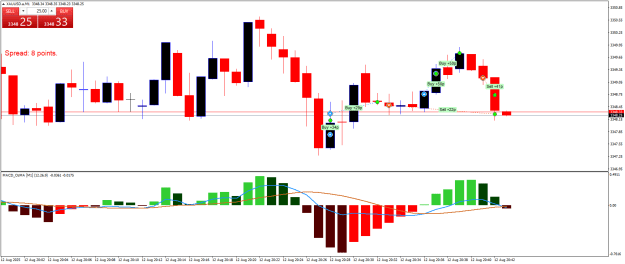 Click to Enlarge

Name: XAUUSD.aM1.png
Size: 20 KB