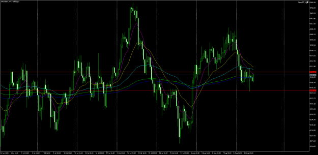 Click to Enlarge

Name: XAUUSDrH4.png
Size: 28 KB